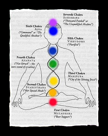 The Chakra System is fundamental to Reiki healing